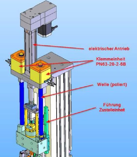 Sonplas Grafik der Pr&uuml;feinheit