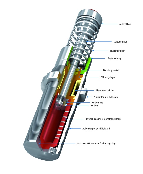 ACE MAGNUM Industriesto&szlig;d&auml;mpfer und ihr komplexes Innenleben